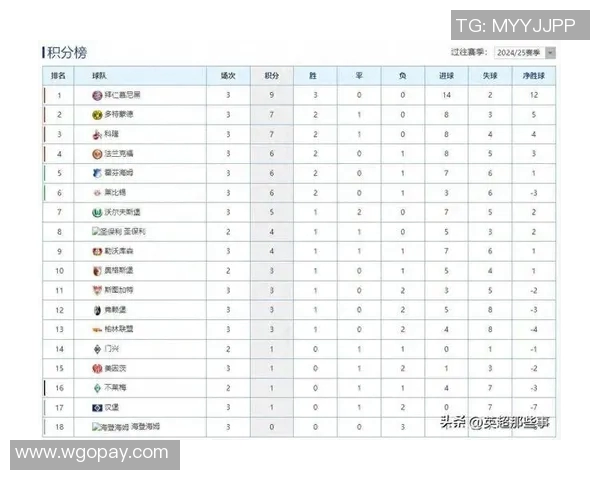 拜仁惨遭弗赖堡逆袭,积分榜局势紧张 拜仁惨遭弗赖堡逆袭,积分榜局势紧张