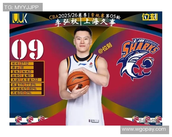 新赛季CBA联赛颜值担当:五大外援明星引领球队实力飙升 新赛季CBA联赛颜值担当:五大外援明星引领球队实力飙升