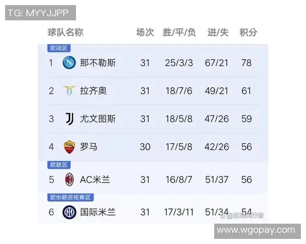 尤文图斯遭逢连败,意甲排名下滑至第五!——是危机还是转机? 尤文图斯遭逢连败,意甲排名下滑至第五!——是危机还是转机?